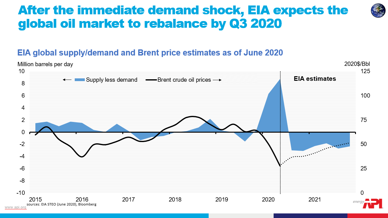eia_rebalancing